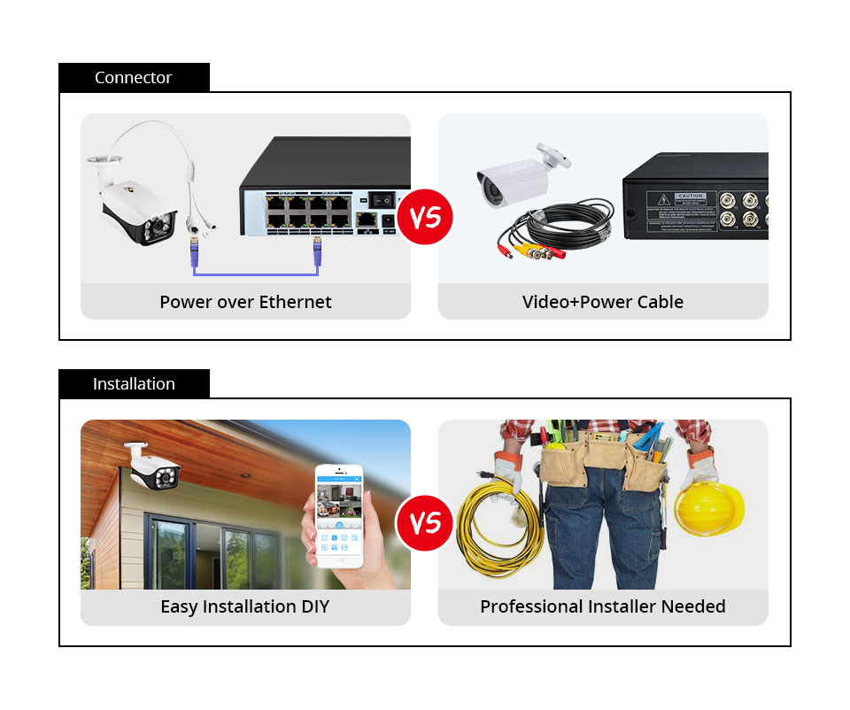 8MP Security Camera System 4K  - Home Security Outdoor Camera System 评论和价格