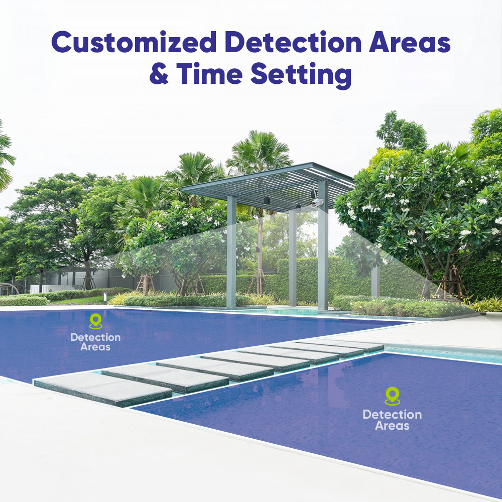 SANNCE 6PCS 5MP Wifi Camera IP - Home Security Camera System 评论和价格