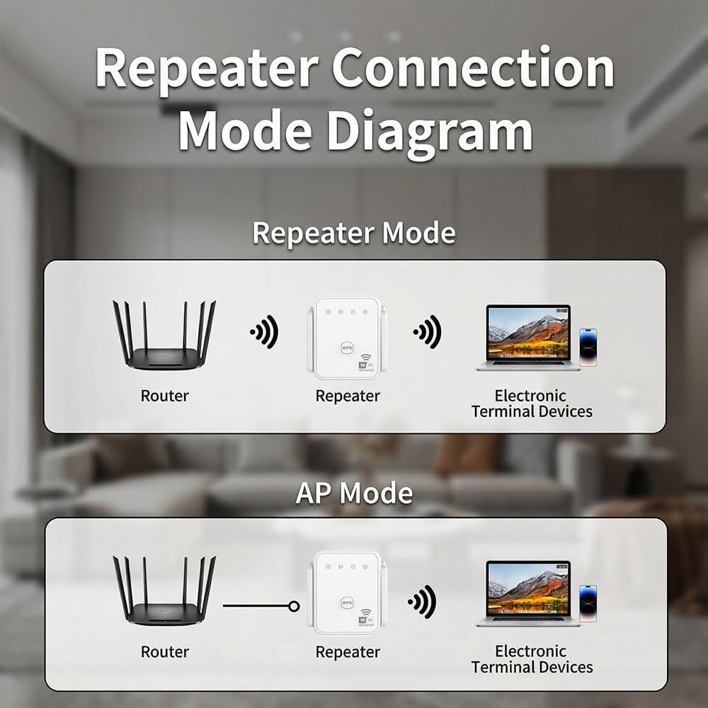 2026 New WiFi Repeater 300Mbps - Home Security Services 评论和价格