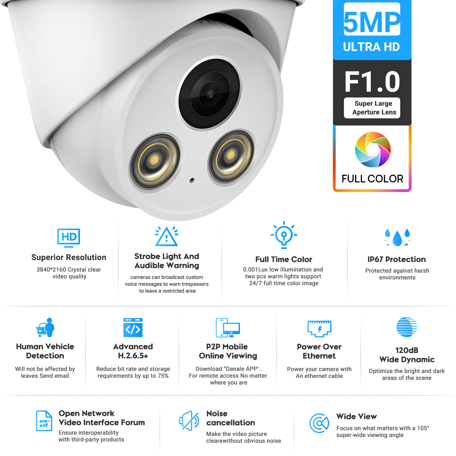 VIKYLIN 5MP Full Color Night V - Home Security Options 评论和价格