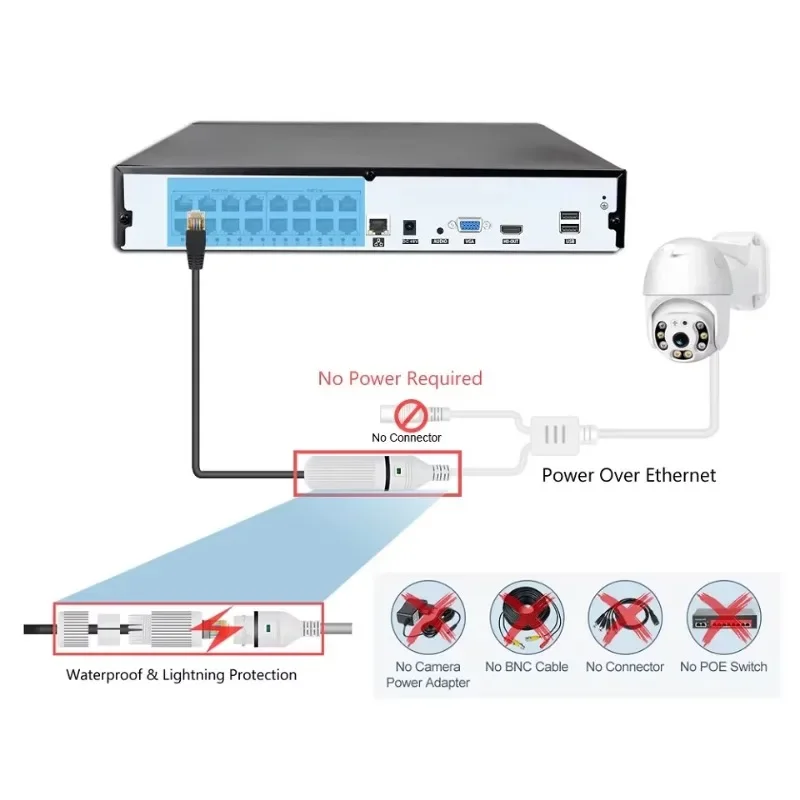 Colorvu Wired CCTV Camera NVR  - Home Security Systems With Cameras 评论和价格