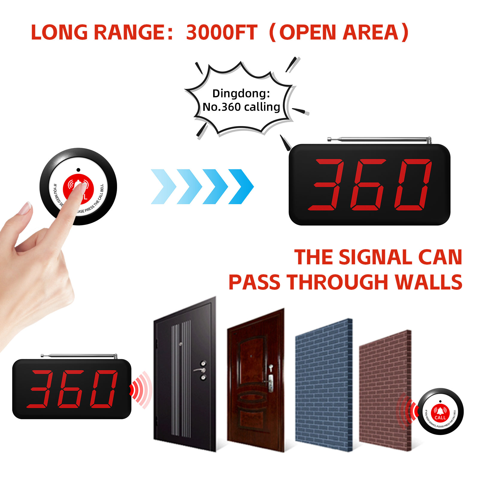 Wireless 3-Digits Cafe Buzzer  - Home Security Companies 评论和价格