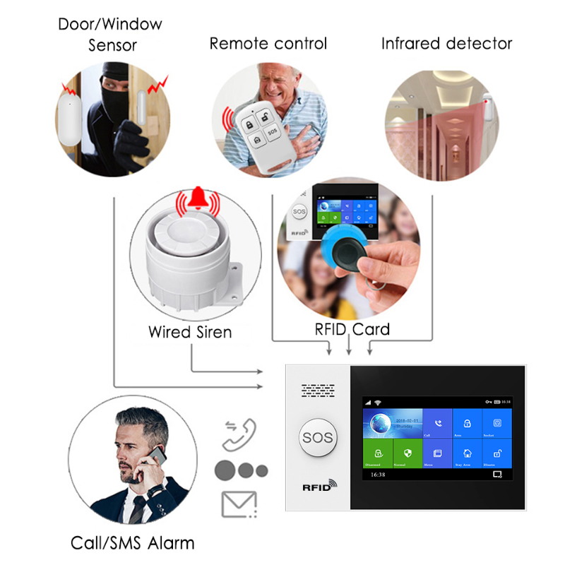 HIVA PF-50 Wireless 433MHz Rem - Home Security Systems Wireless 评论和价格