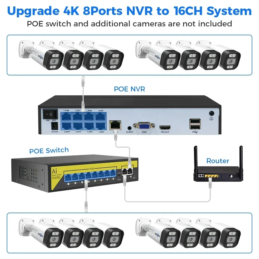 Hiseeu 4K 8channel 8mp Outdoor - Home Security Systems With Cameras 评论和价格