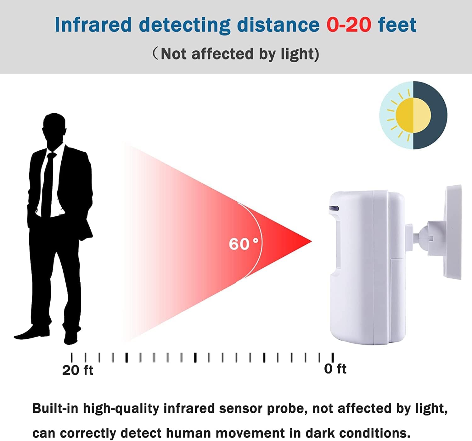Wireless Motion Sensor Door Ch - Home Security Options 评论和价格