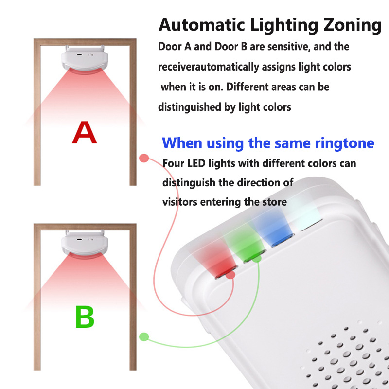 Wireless Welcome Doorbell Home - Home Security Doors 评论和价格